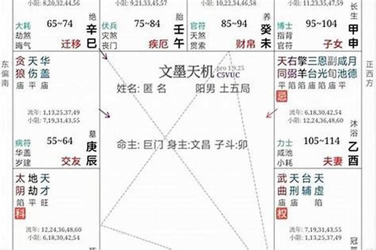 八字婚姻很不好怎么办？