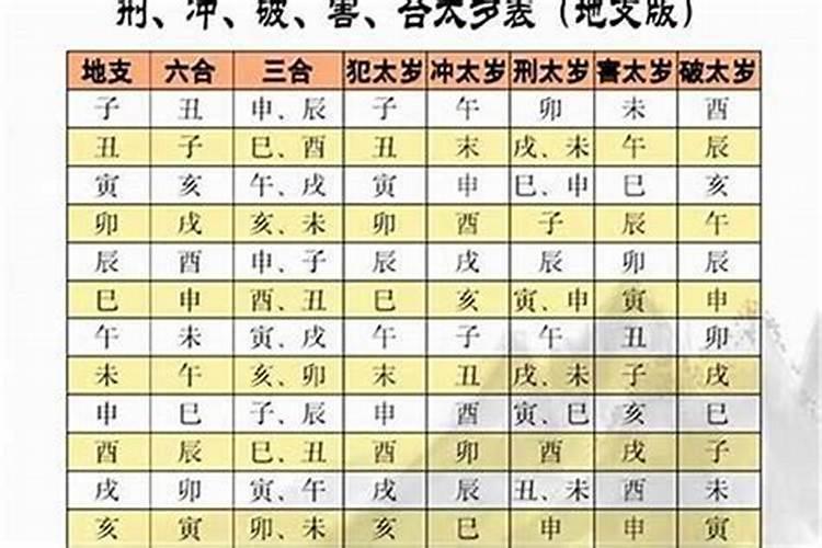 冲太岁会有什么表现？