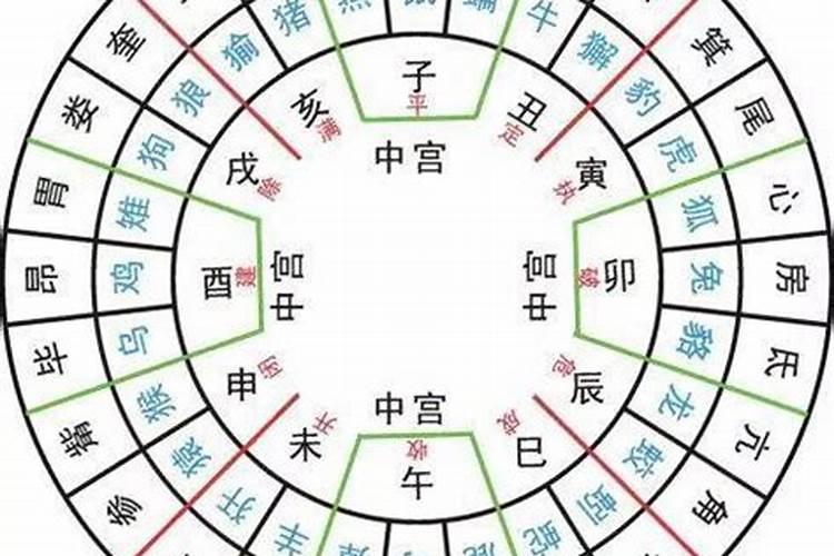 风水择日秘诀二