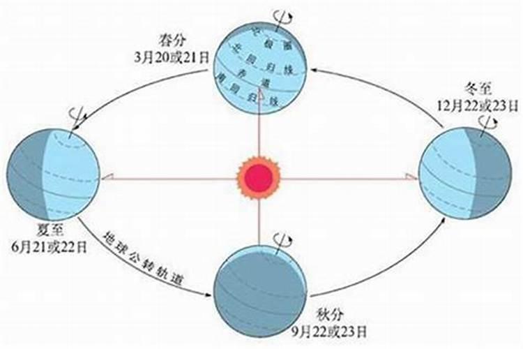秦国那年冬至是几月几日？