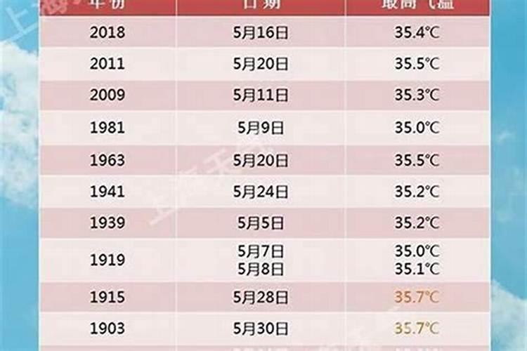 2027年运程七月天气