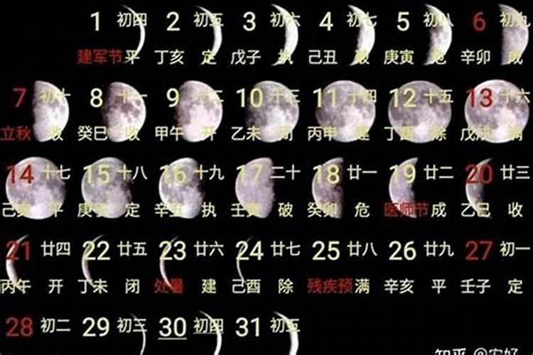 农历三月十五生日好吗？