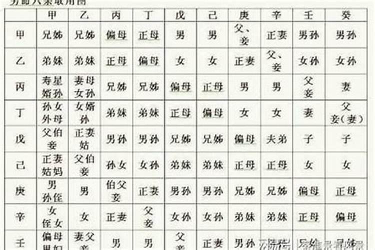 八字哪些婚姻不好？