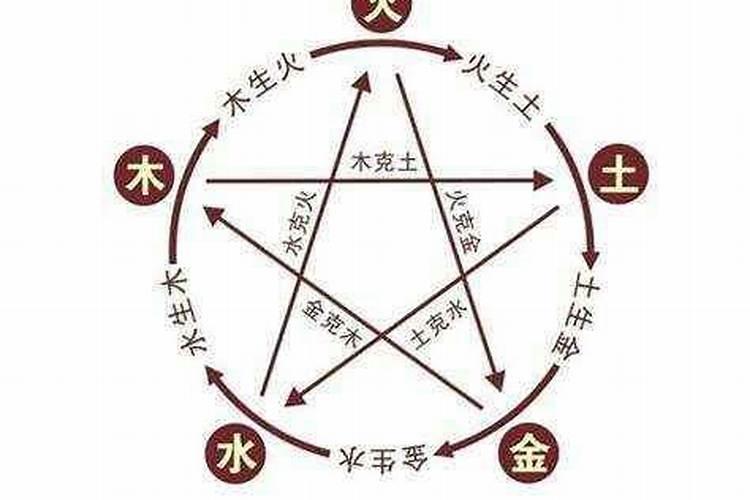 如何测算八字缺什么？
