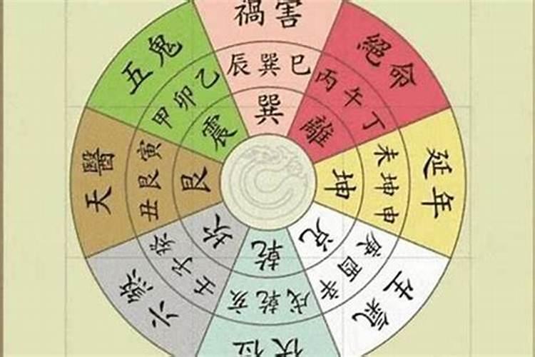五行婚配犯月是怎么回事？