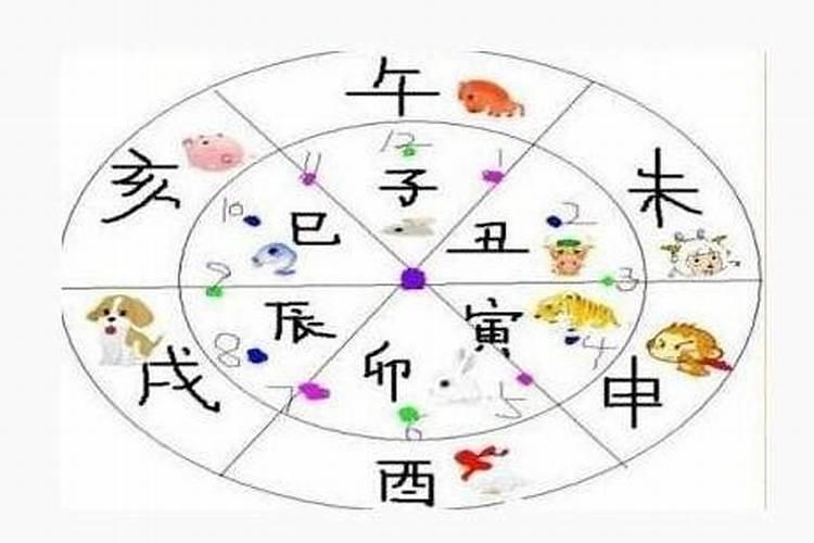 八字算命饲官星是什么意思？
