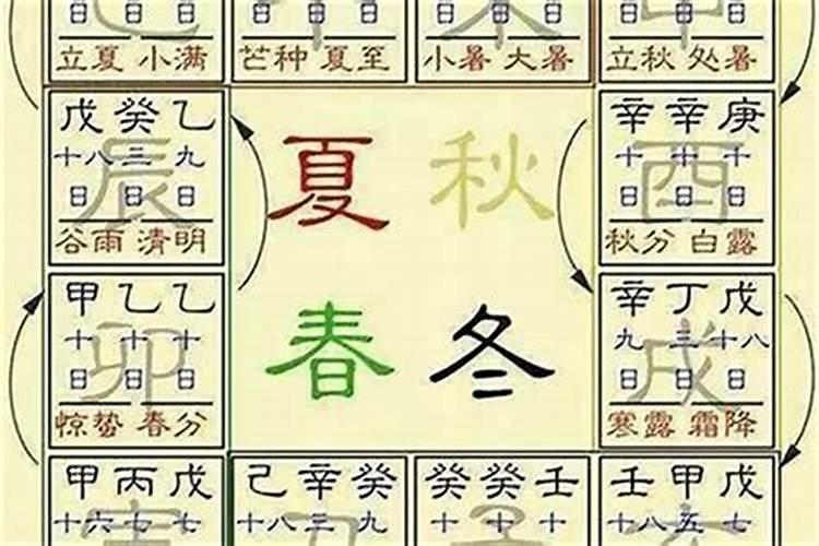 大运与流年哪个力量大？