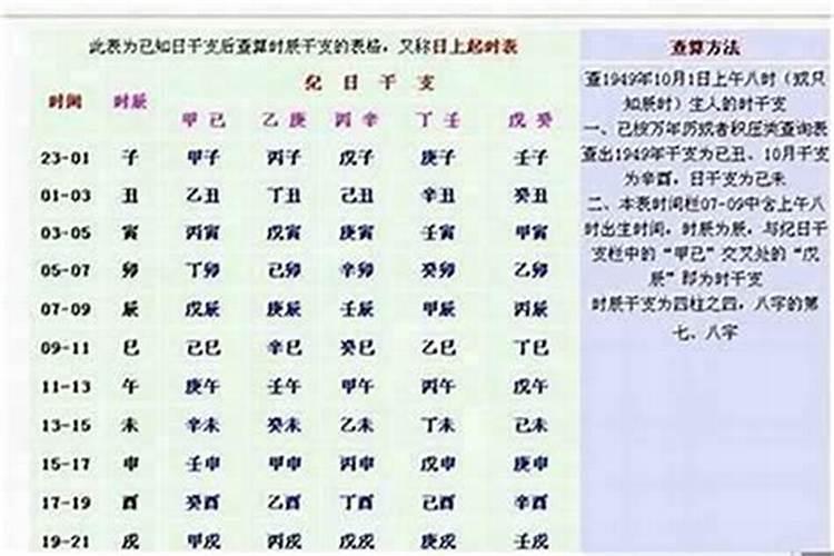 生辰八字不记得时间怎么办？