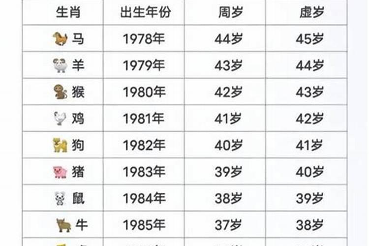 1992年生的人今年的运势