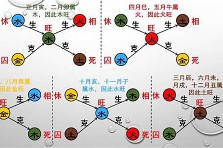 十二长生和大运的关系