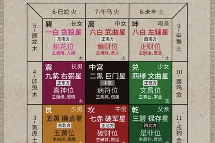 紫薇斗数2027年运程