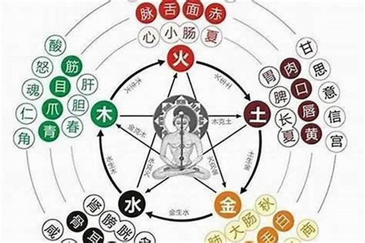 八字可以看出身体好不好吗？