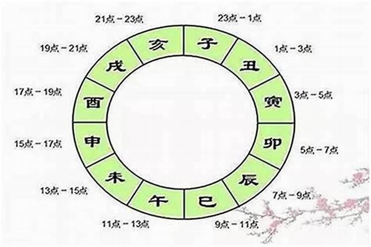 好的时辰八字会给算命吗？