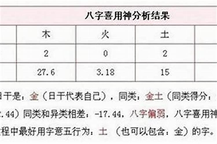 怎么测自己的八字轻重？