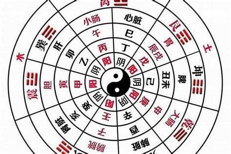 怎么给自己测八字？