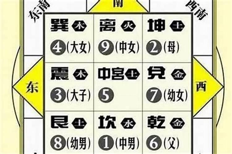 九星合婚得是什么意思？