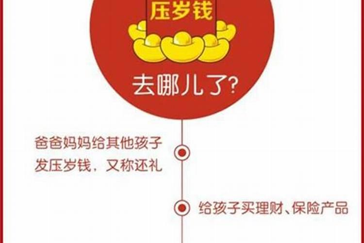 梦到给别人发压岁钱是什么意思？