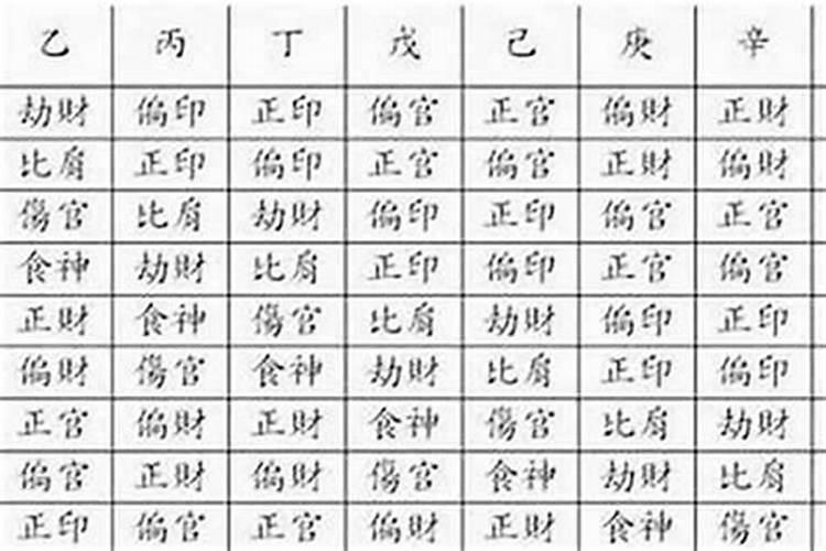 怎么看八字的印星？