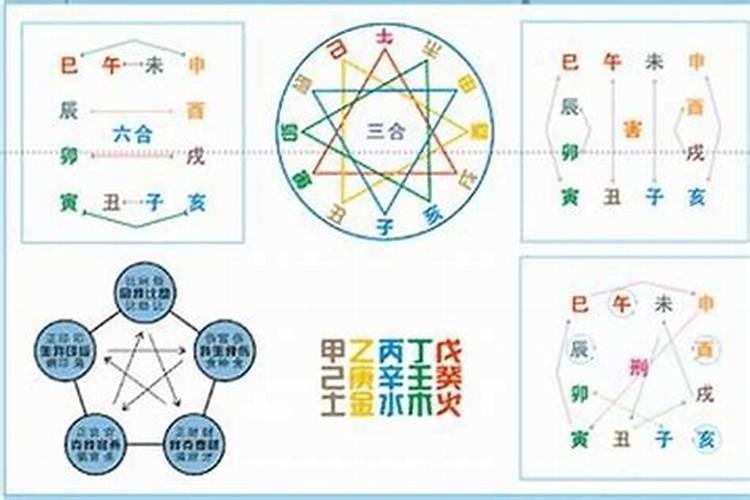 八字中什么叫冲害邢合？