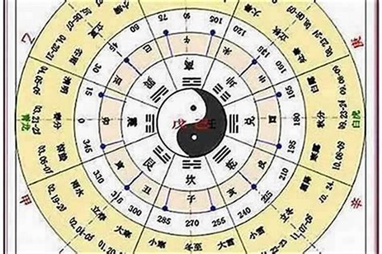 古代七月十五出生名人