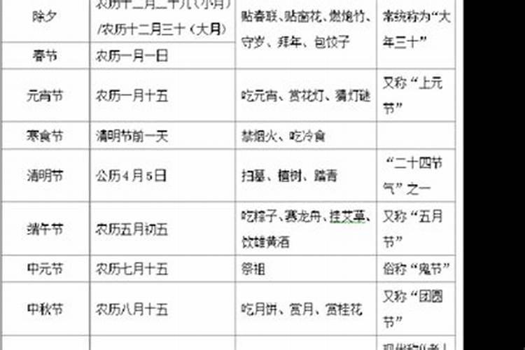 农历腊月十初十
