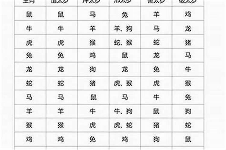 出生年与时辰犯太岁怎么办？