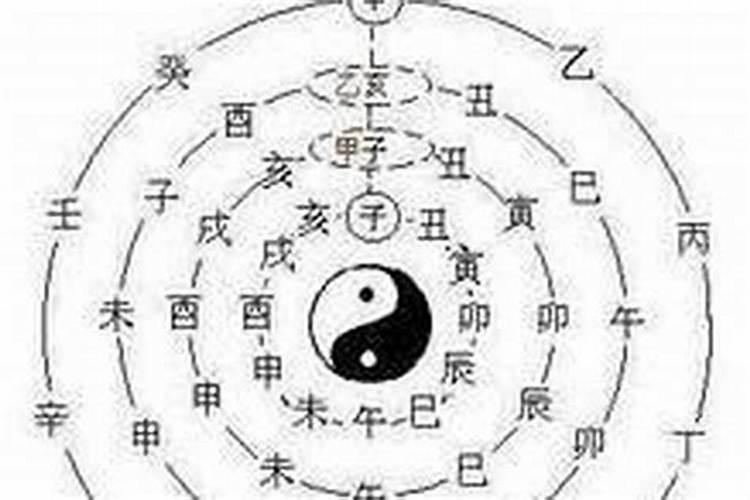 大运遇天乙贵人和咸池