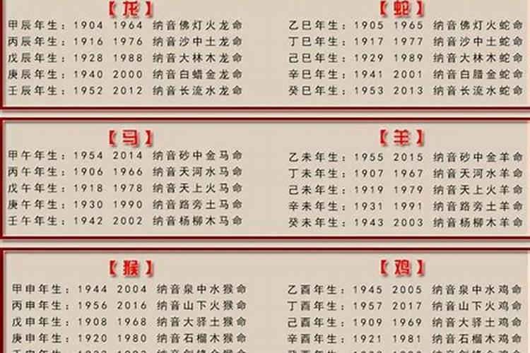 1994年出生的人是什么命？
