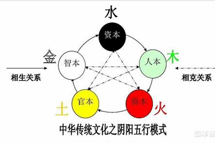 五行木命人缺什么？