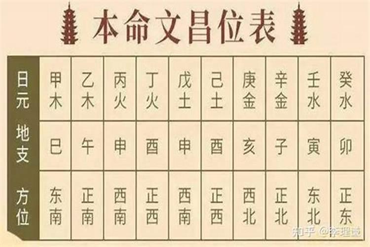 如何帮学生找文昌位？