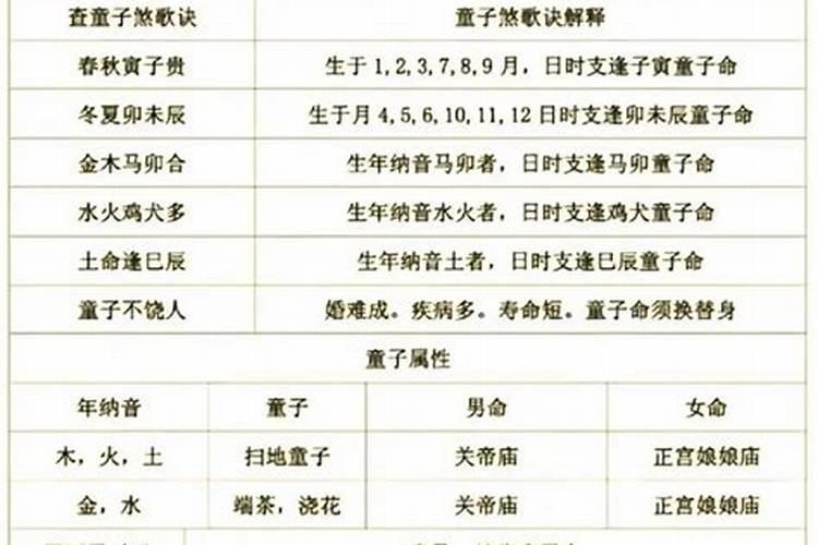 八字怎么查真童子命？