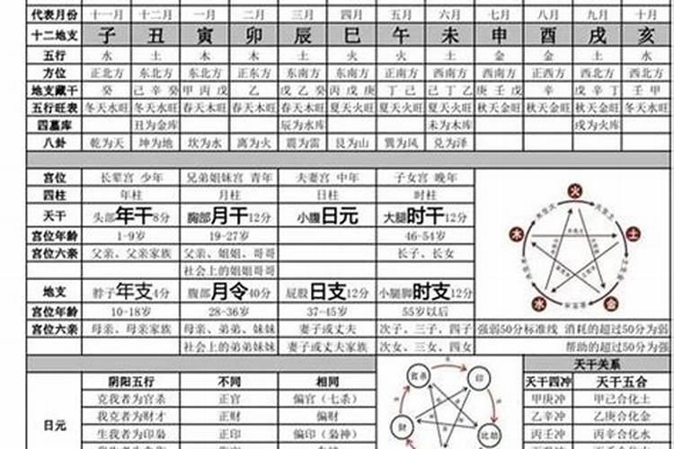 八字命盘排大运怎么排？
