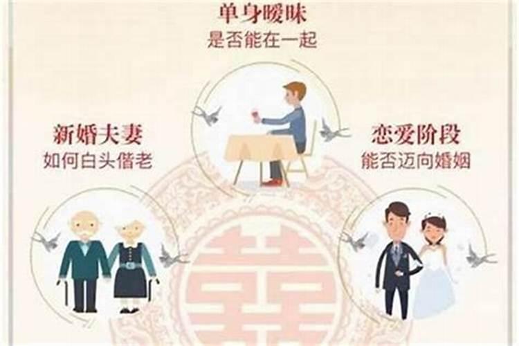 合婚不好能改变吗？