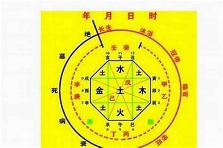 八字算命看何时结婚