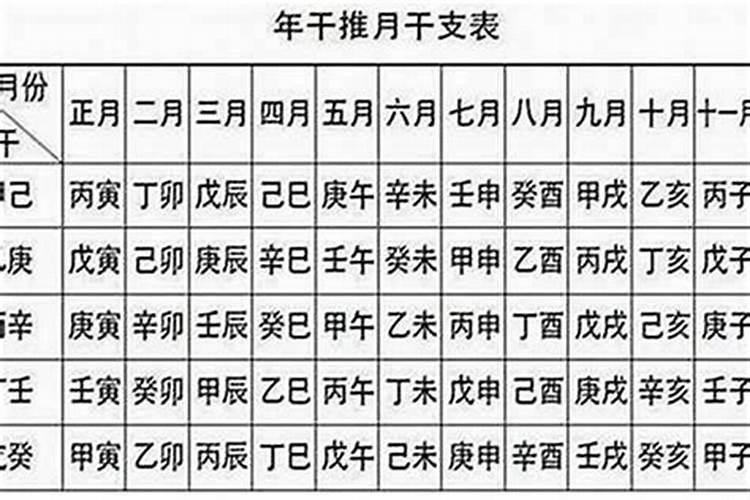 1999十月初一出生的人