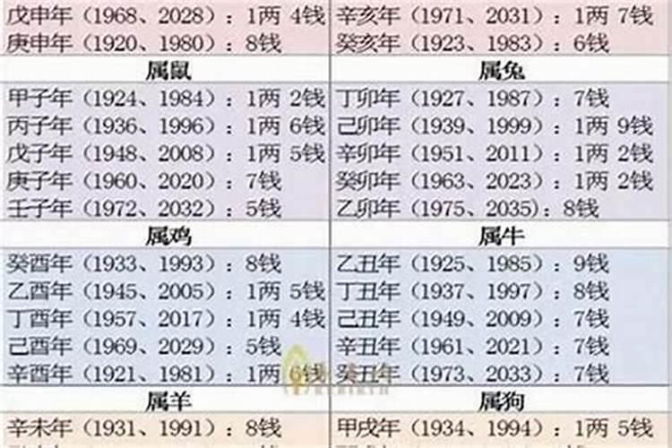 人有几两命？