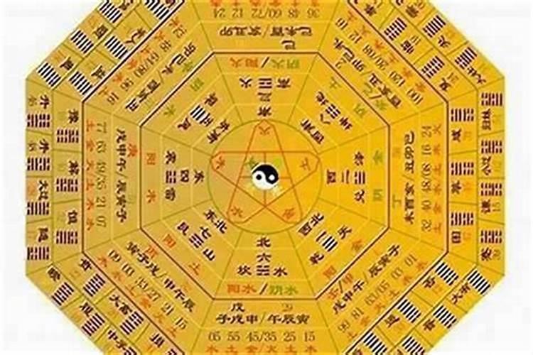 梅花易数婚姻占卜
