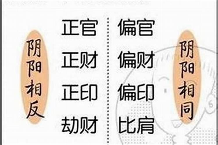 婚姻面临八字不合