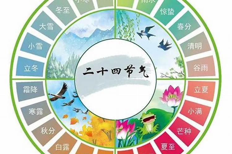 立春和春分哪个节气早确立？