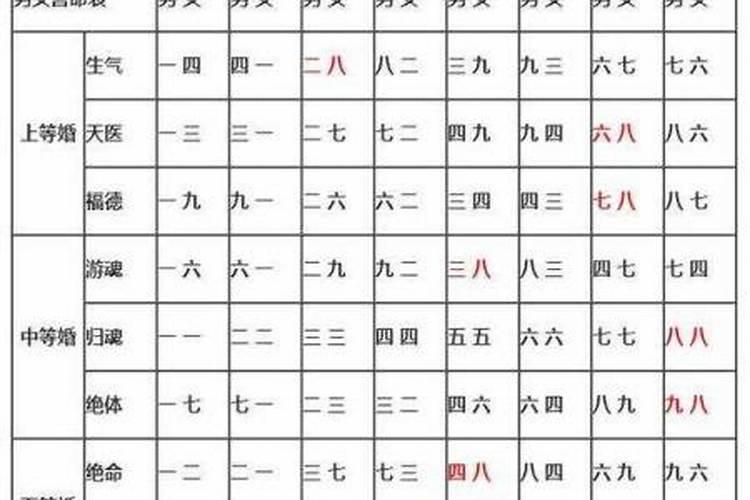 周易八字合婚多少分及格？