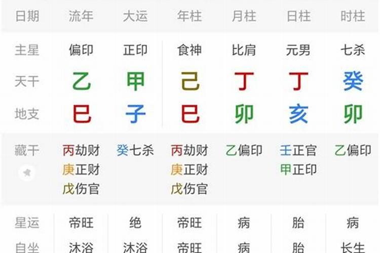 八字婚配预测晚年