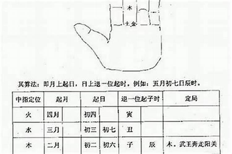 算姻缘怎么学网站？