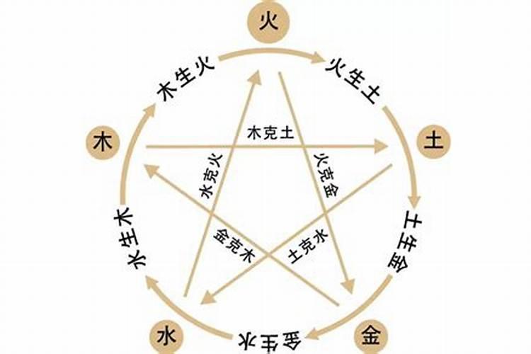 八字不合五行互补在一起合适吗？