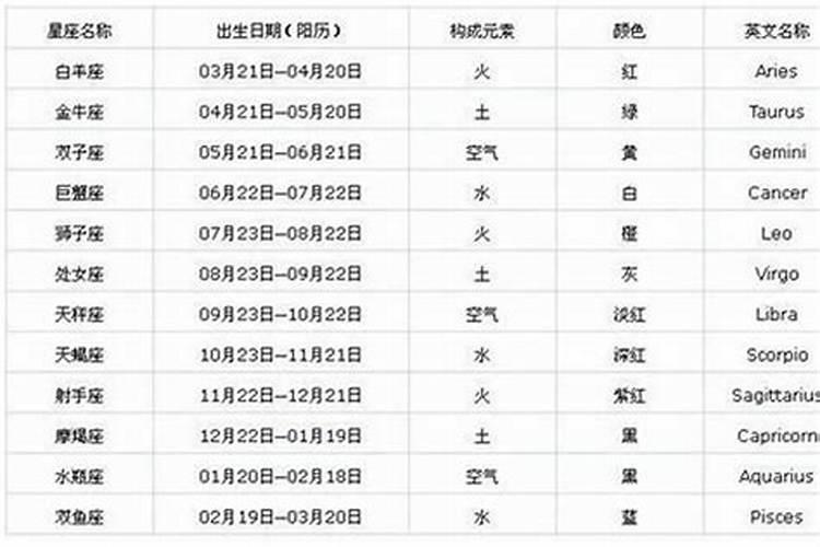 三月十五的孩子好不好？
