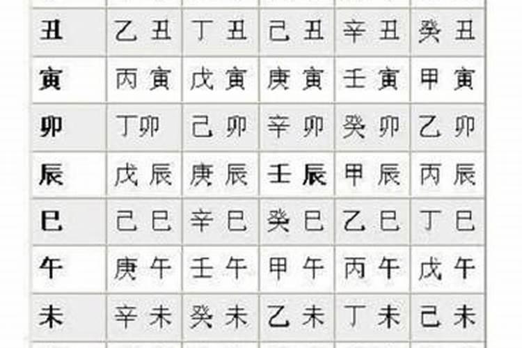 知道生辰八字能借运吗？