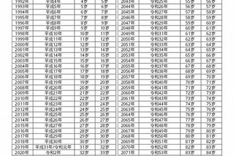 63年出生的人在1988年的运程
