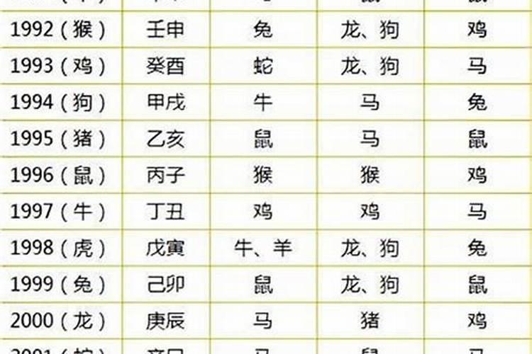 1993年1月12号一生运势