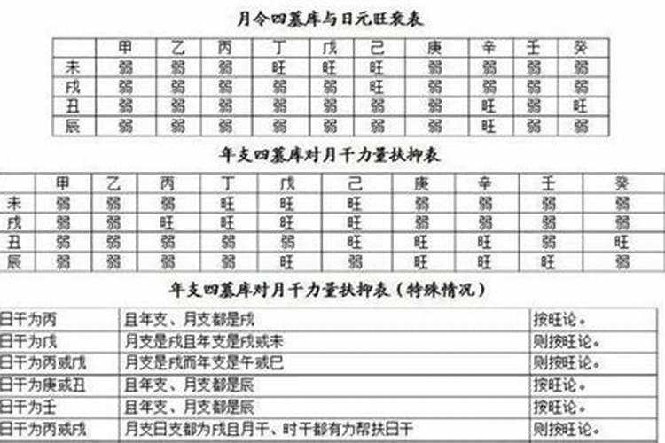 八字看2027年运势详解