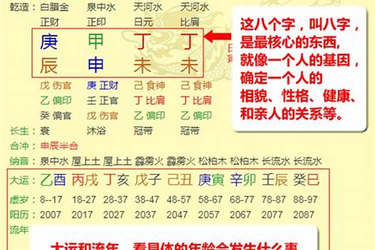 八字如何看懂排盘？