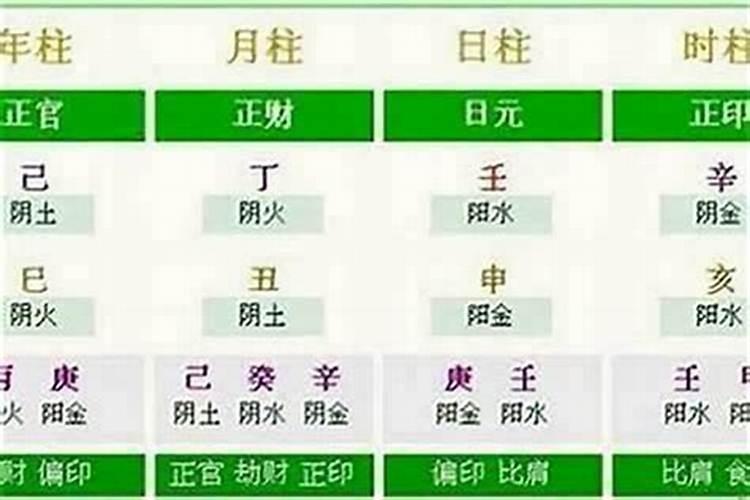 生辰八字带病怎么化解？